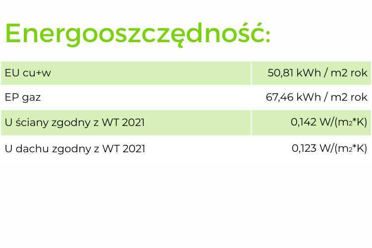 Energooszczędność