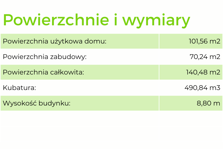Powierzchnie